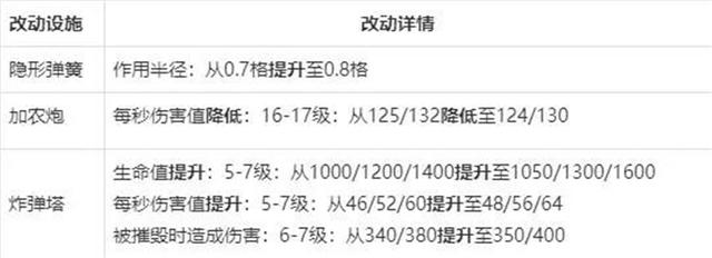地下城私服魔界辉光套(dnf魔界大战光环) 地下城私服魔界辉光套(dnf魔界大战光环)